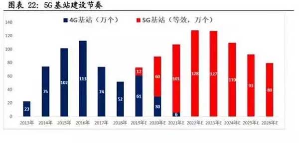 10萬億來了！2021年建筑業迎來“新基建時代”