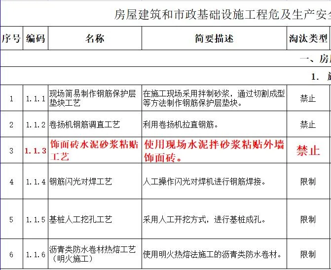 取消水泥砂漿飾面磚粘貼工藝？住建部發(fā)文：明令禁止！