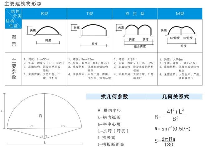 拱形屋頂結(jié)構(gòu)形式及其建筑應(yīng)用解析多種拱形屋頂建筑形態(tài)